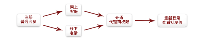 誠邀加盟